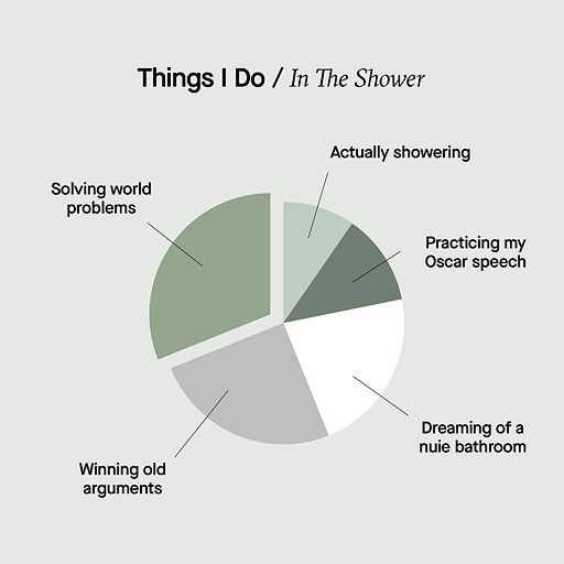 Things I do in the shower